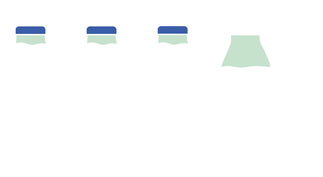 litres of milk produced to date.